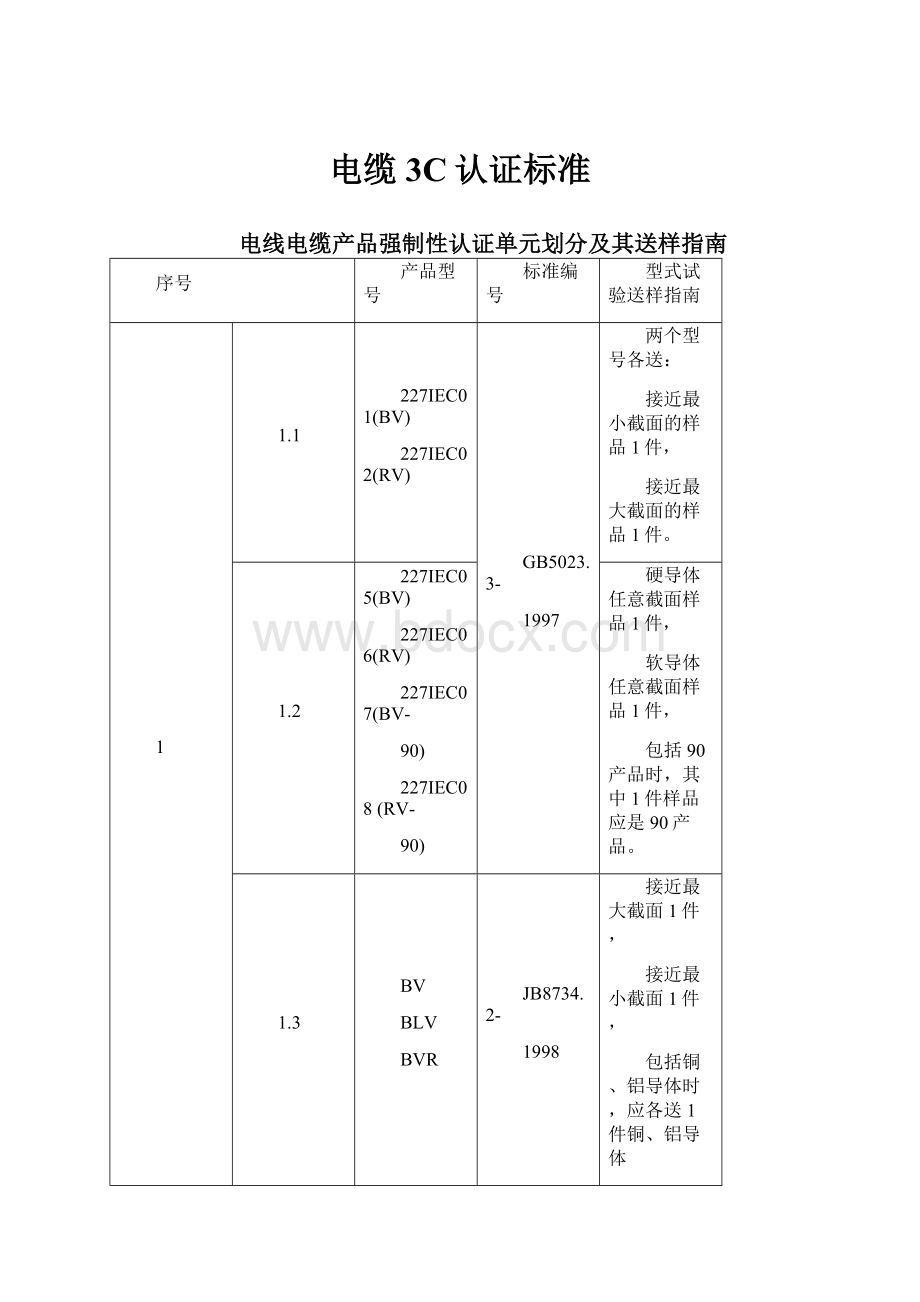 电缆3C认证标准.docx