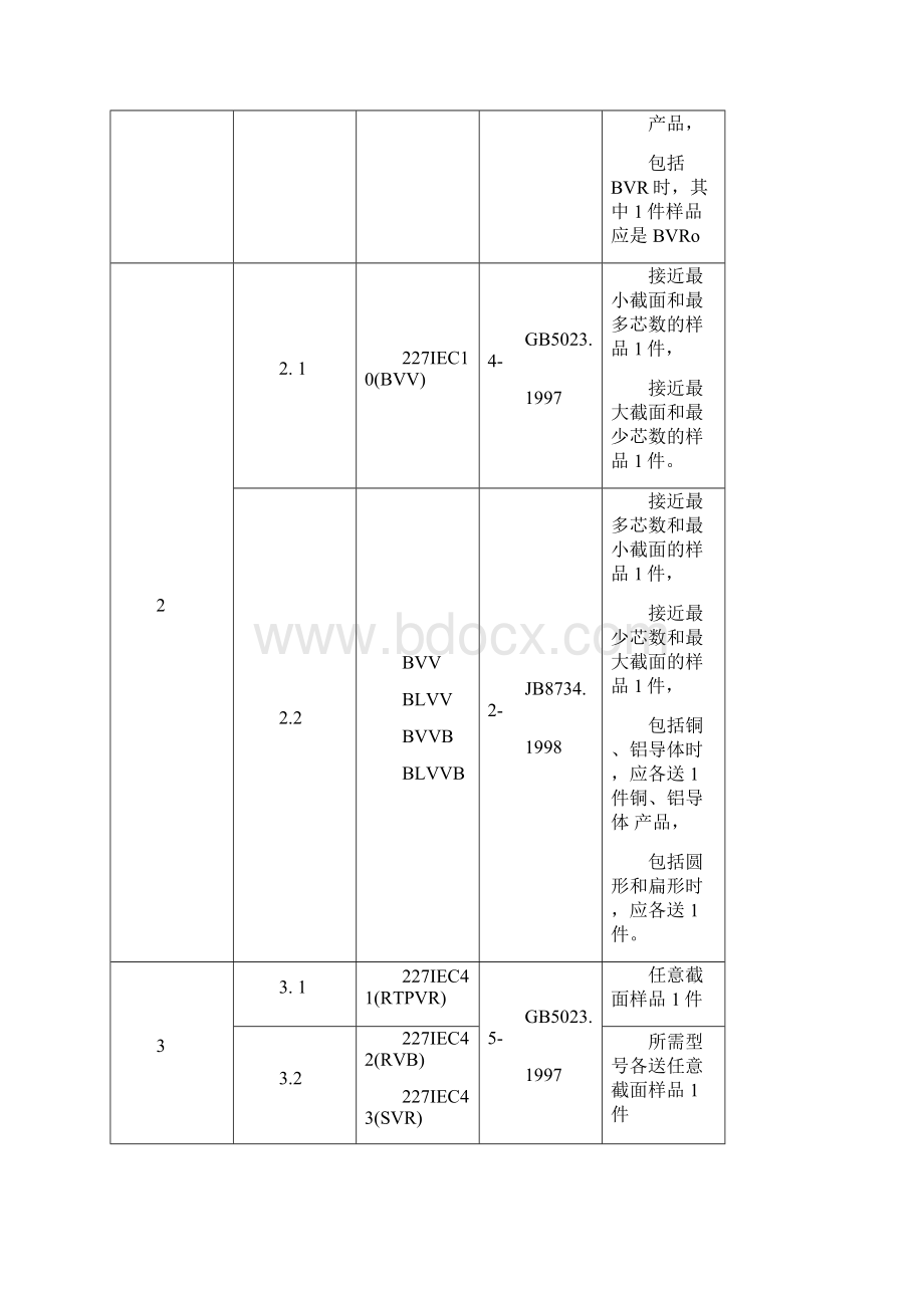 电缆3C认证标准.docx_第2页