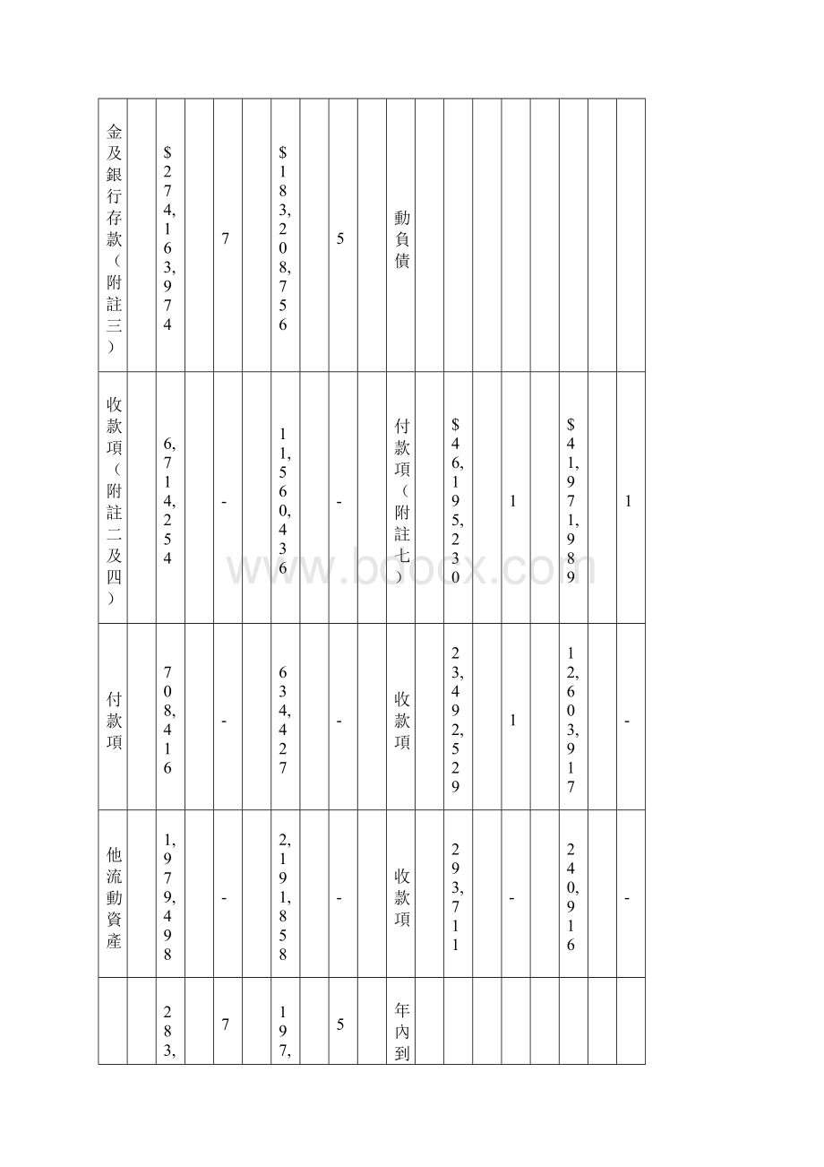 私立长荣大学.docx_第3页