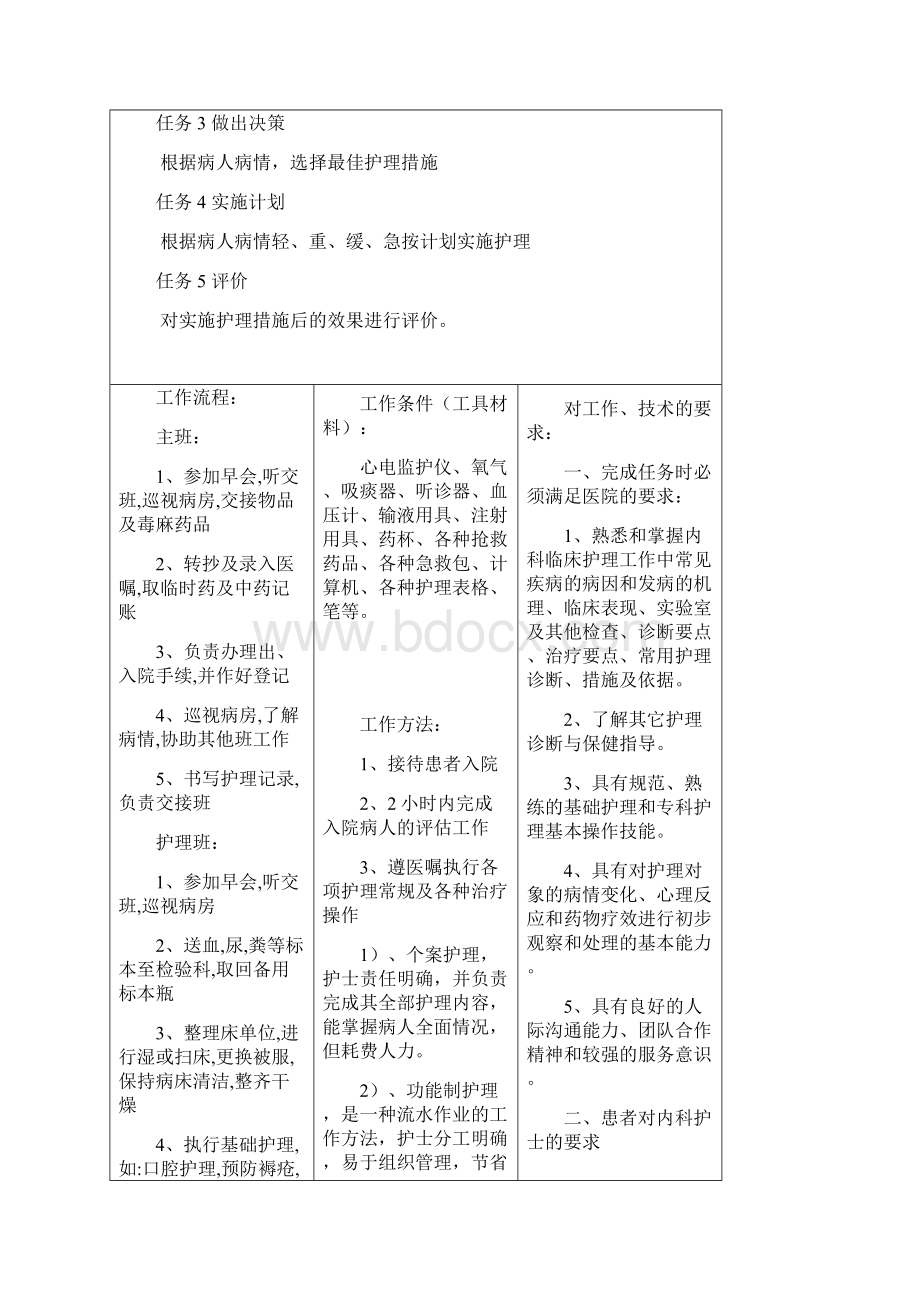 典型工作任务.docx_第2页