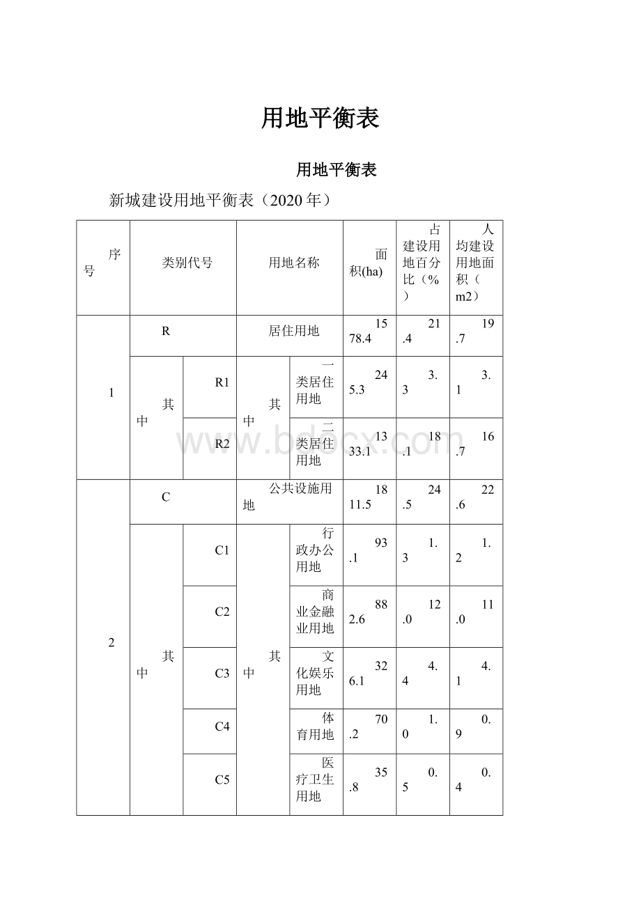 用地平衡表Word格式.docx