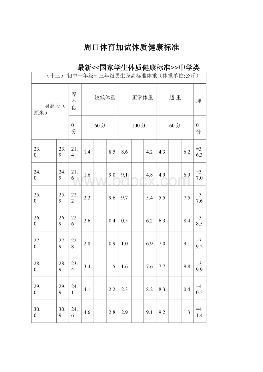 周口体育加试体质健康标准Word文档下载推荐.docx