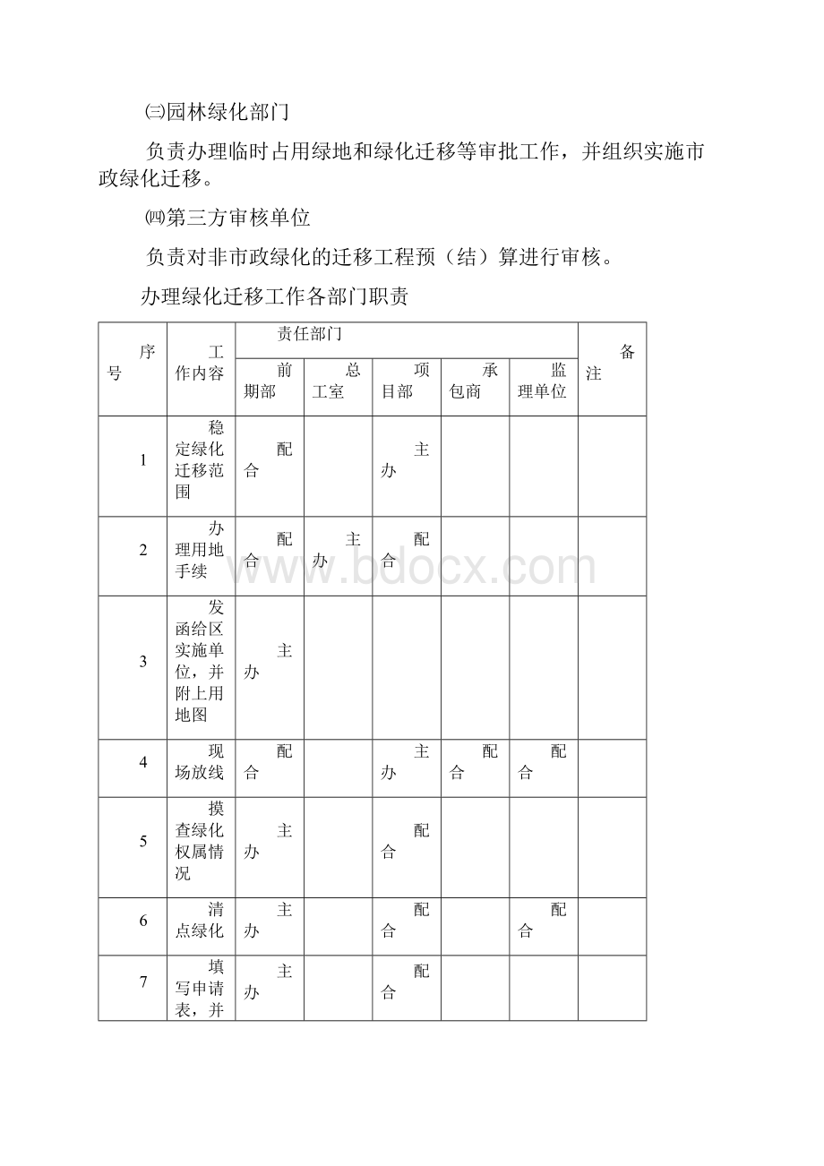 地铁项目前期绿化迁移管线迁改工作程序审批稿Word下载.docx_第2页