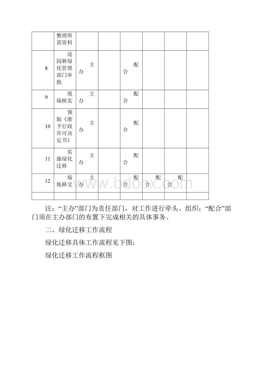 地铁项目前期绿化迁移管线迁改工作程序审批稿Word下载.docx_第3页