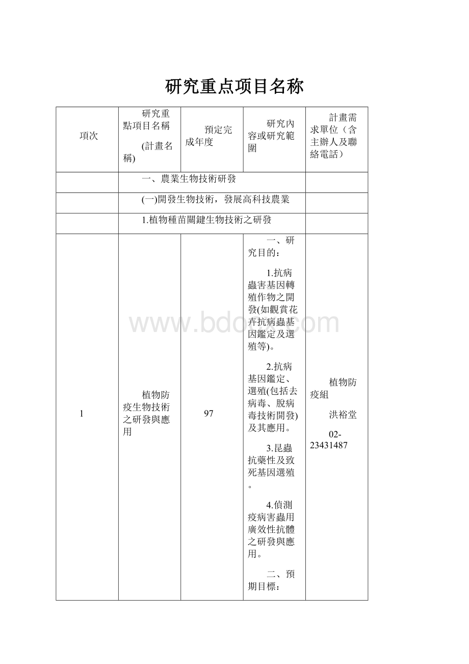 研究重点项目名称.docx_第1页