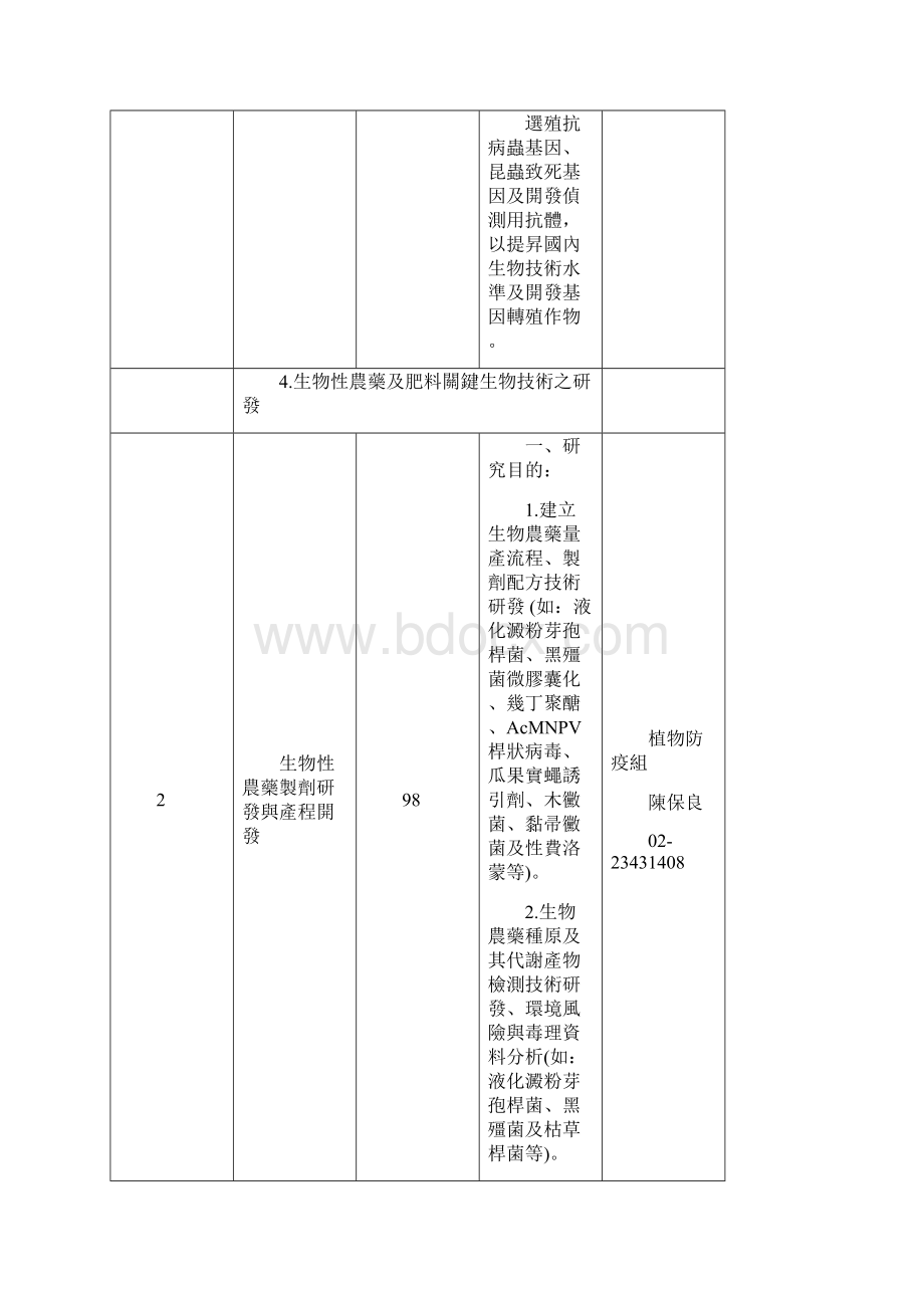 研究重点项目名称.docx_第2页