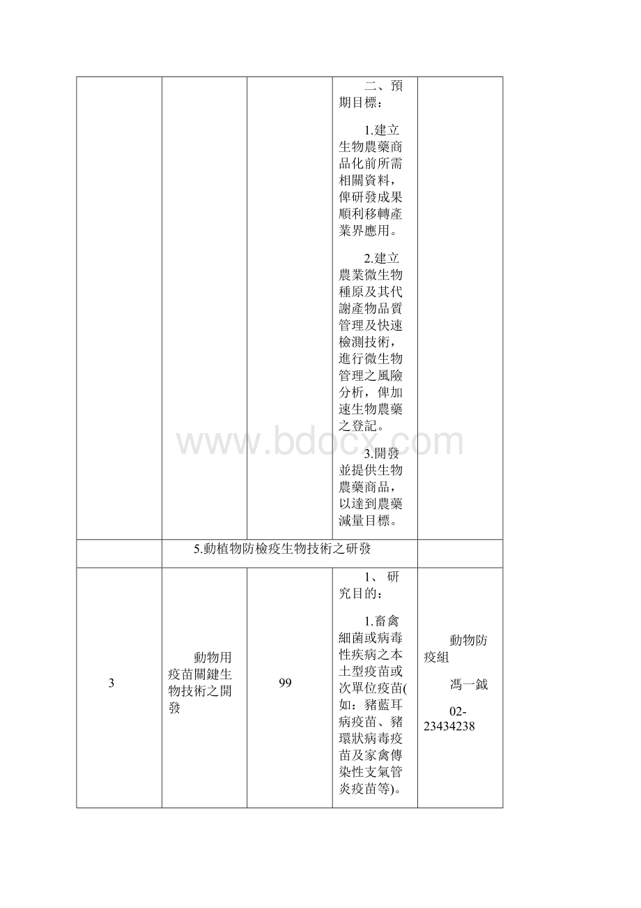 研究重点项目名称.docx_第3页