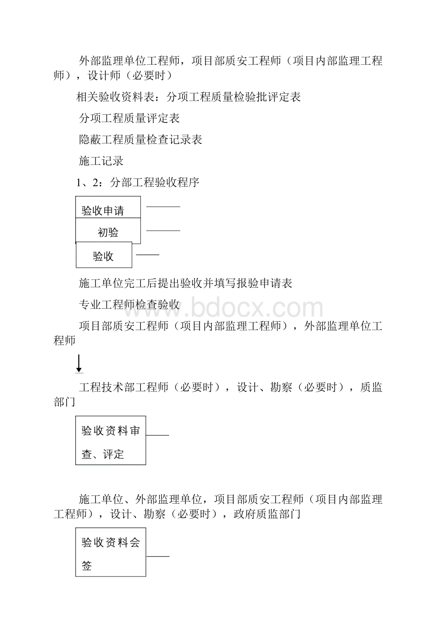 工程验收流程.docx_第3页