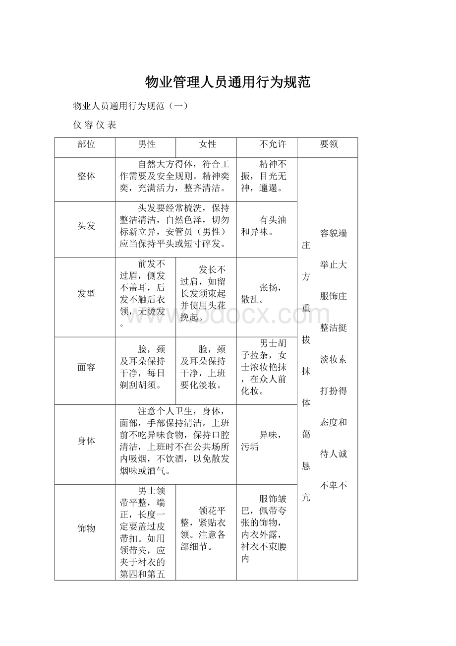 物业管理人员通用行为规范.docx_第1页