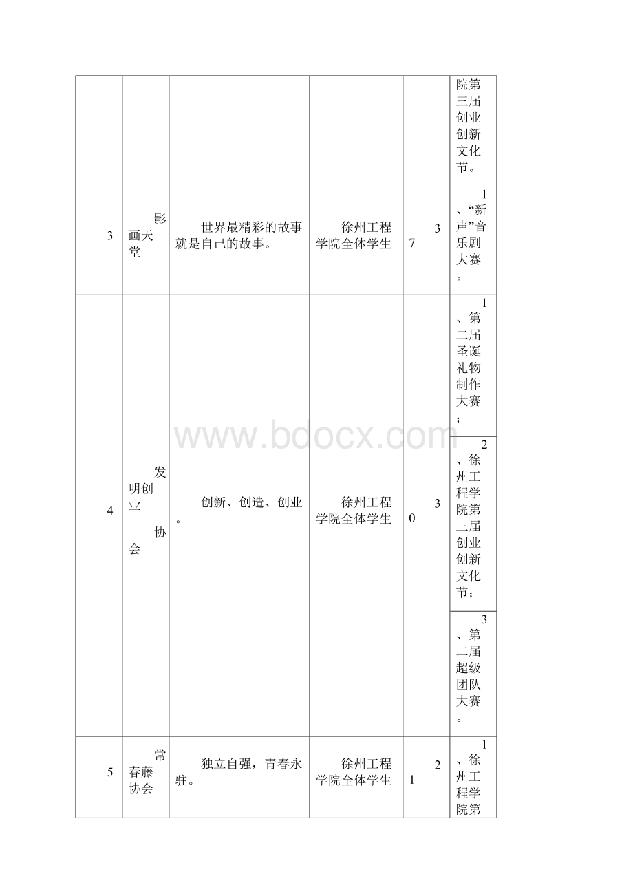 学生社团俱乐部及活动情况一览表.docx_第2页