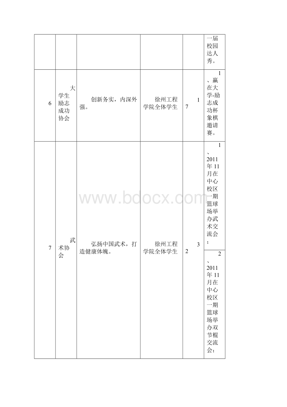 学生社团俱乐部及活动情况一览表.docx_第3页