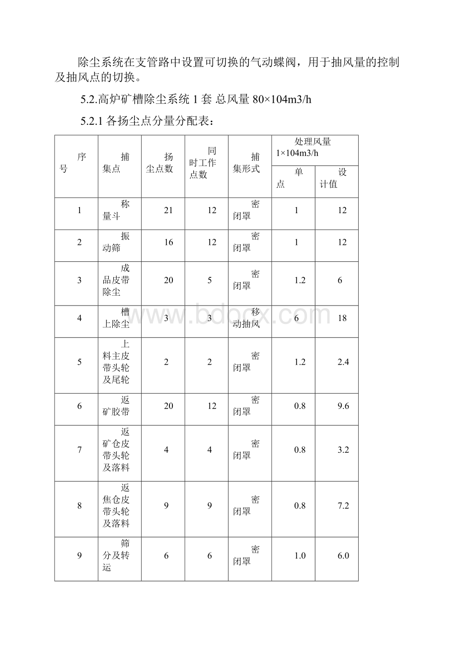 东华矿槽除尘技术协议0317最终讲解.docx_第3页