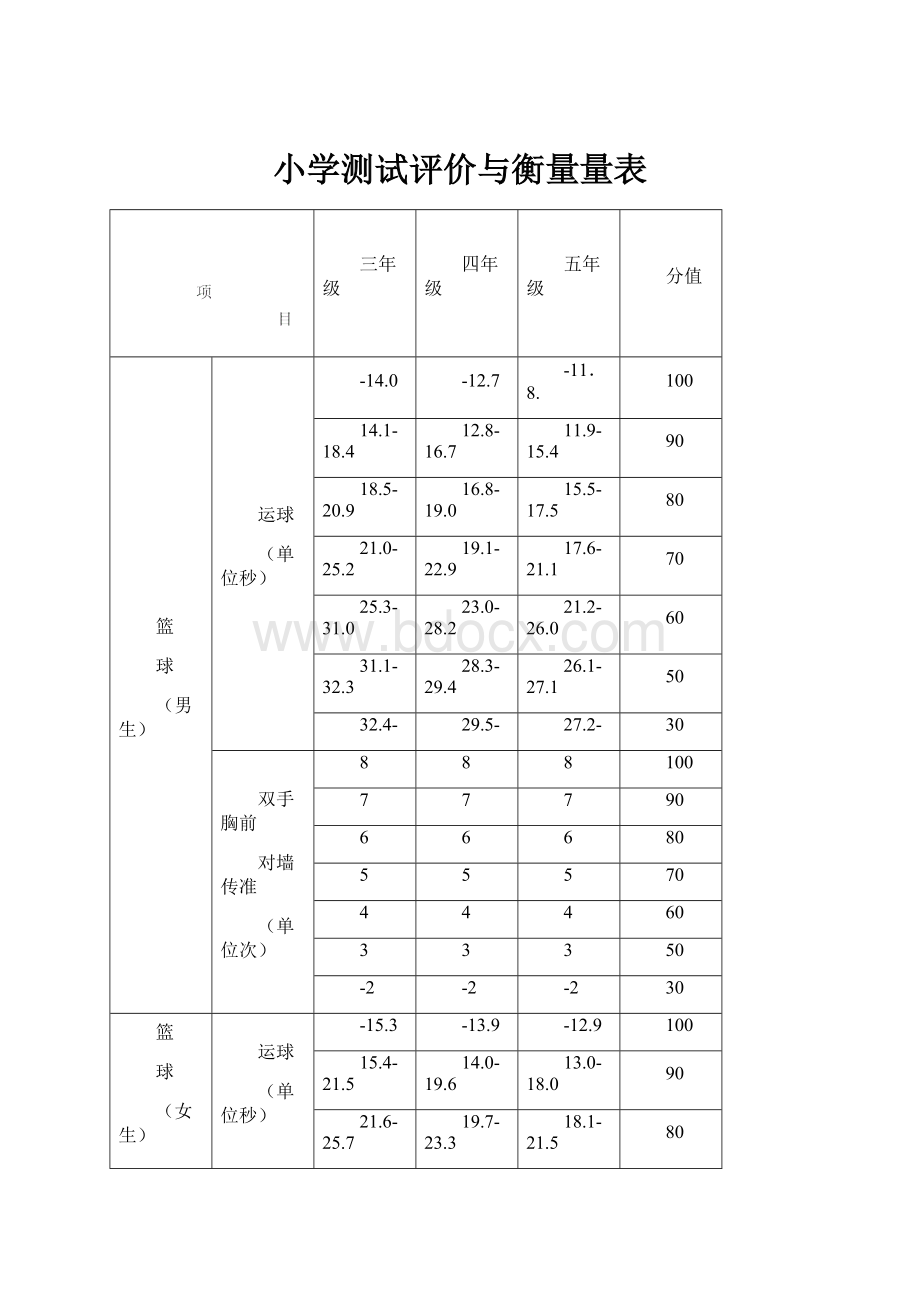 小学测试评价与衡量量表.docx