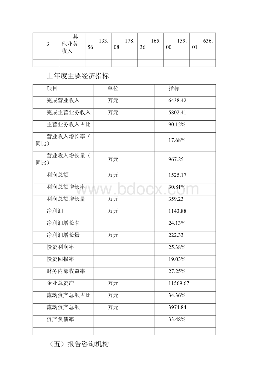 安全网项目审查申请书模板.docx_第3页