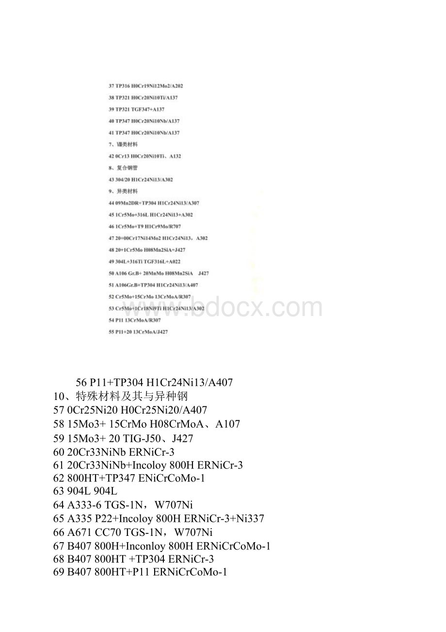 母材材质焊接材料.docx_第3页