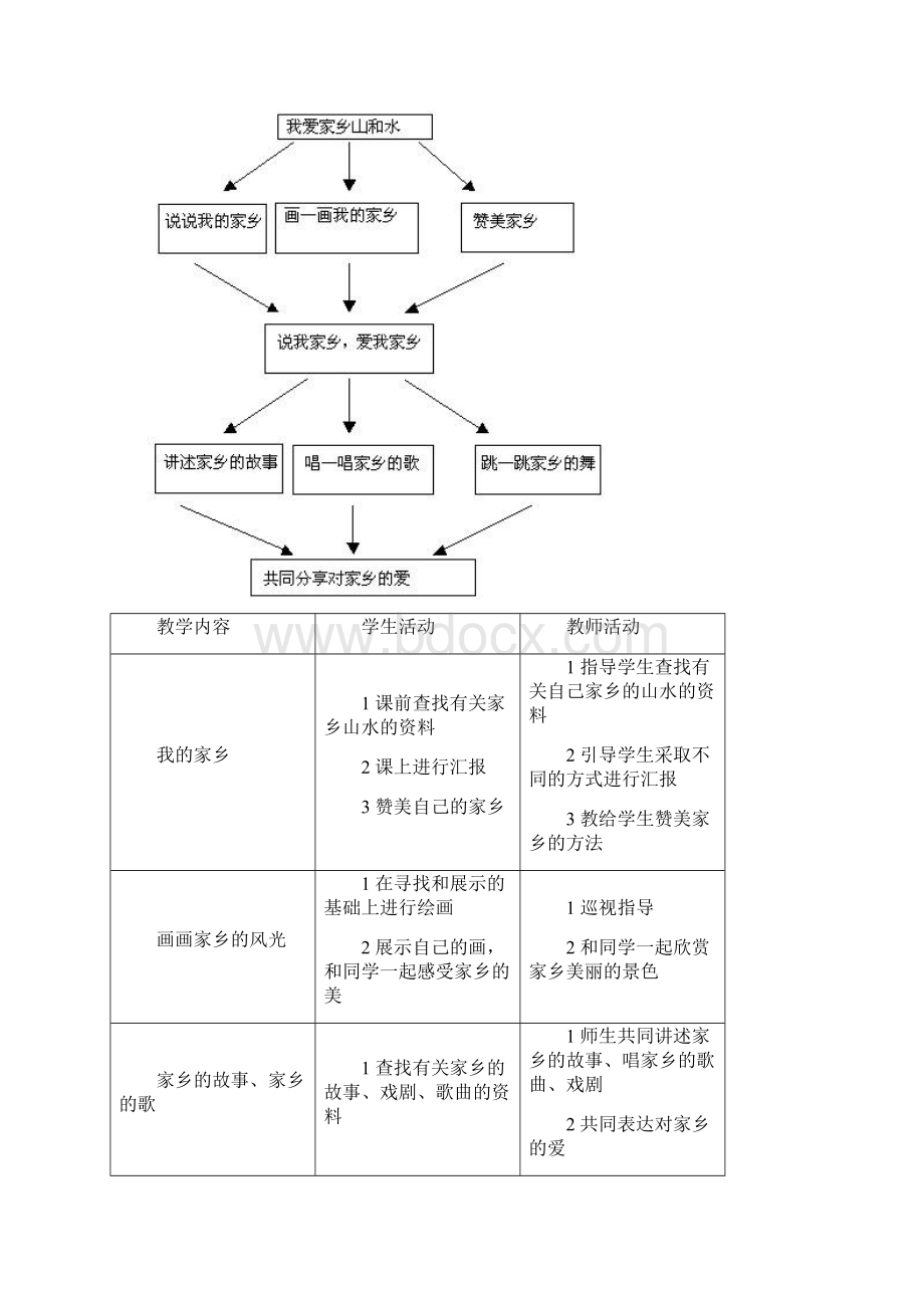 品德与生活教案二年级上册.docx_第2页