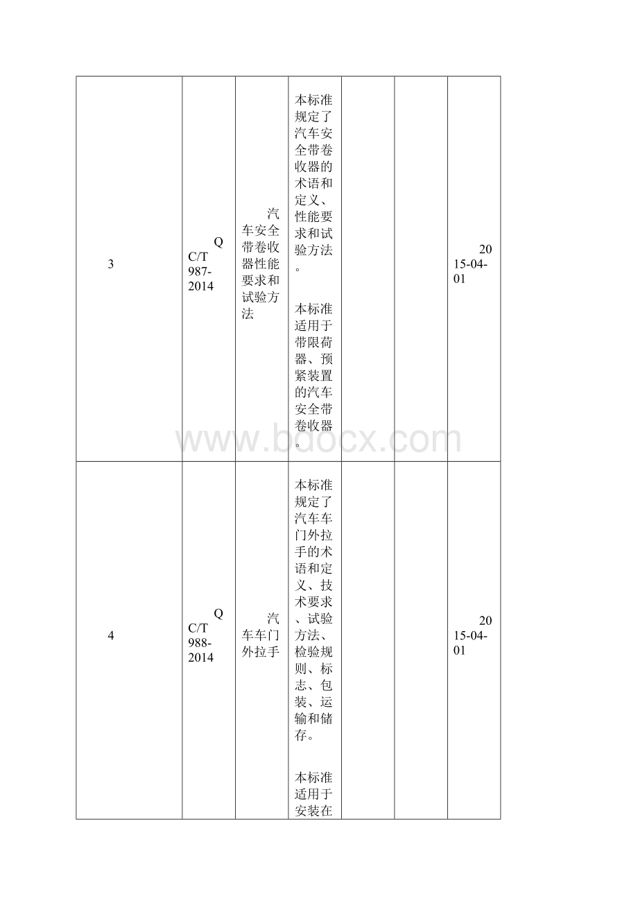 名称主要内容等一览表.docx_第3页