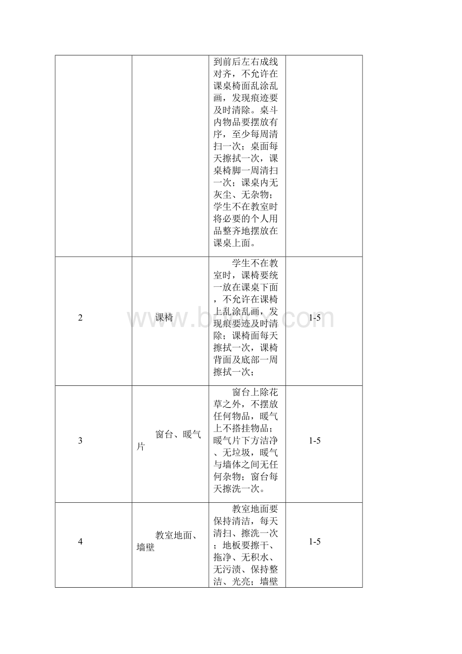 教室宿舍8S行为管理Word文档格式.docx_第2页