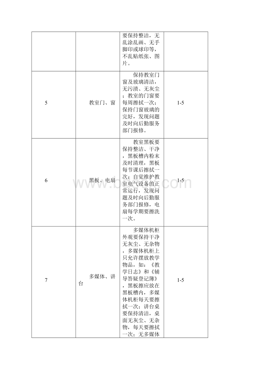 教室宿舍8S行为管理Word文档格式.docx_第3页