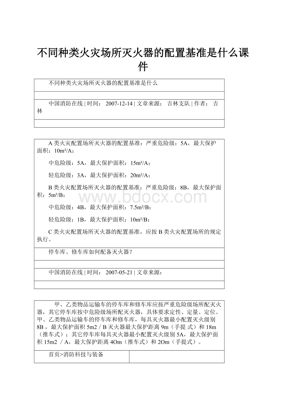 不同种类火灾场所灭火器的配置基准是什么课件.docx_第1页