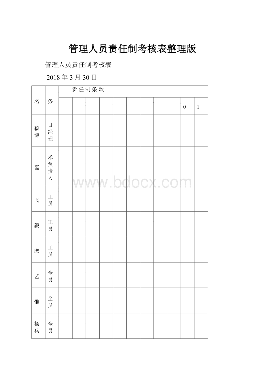 管理人员责任制考核表整理版Word下载.docx_第1页