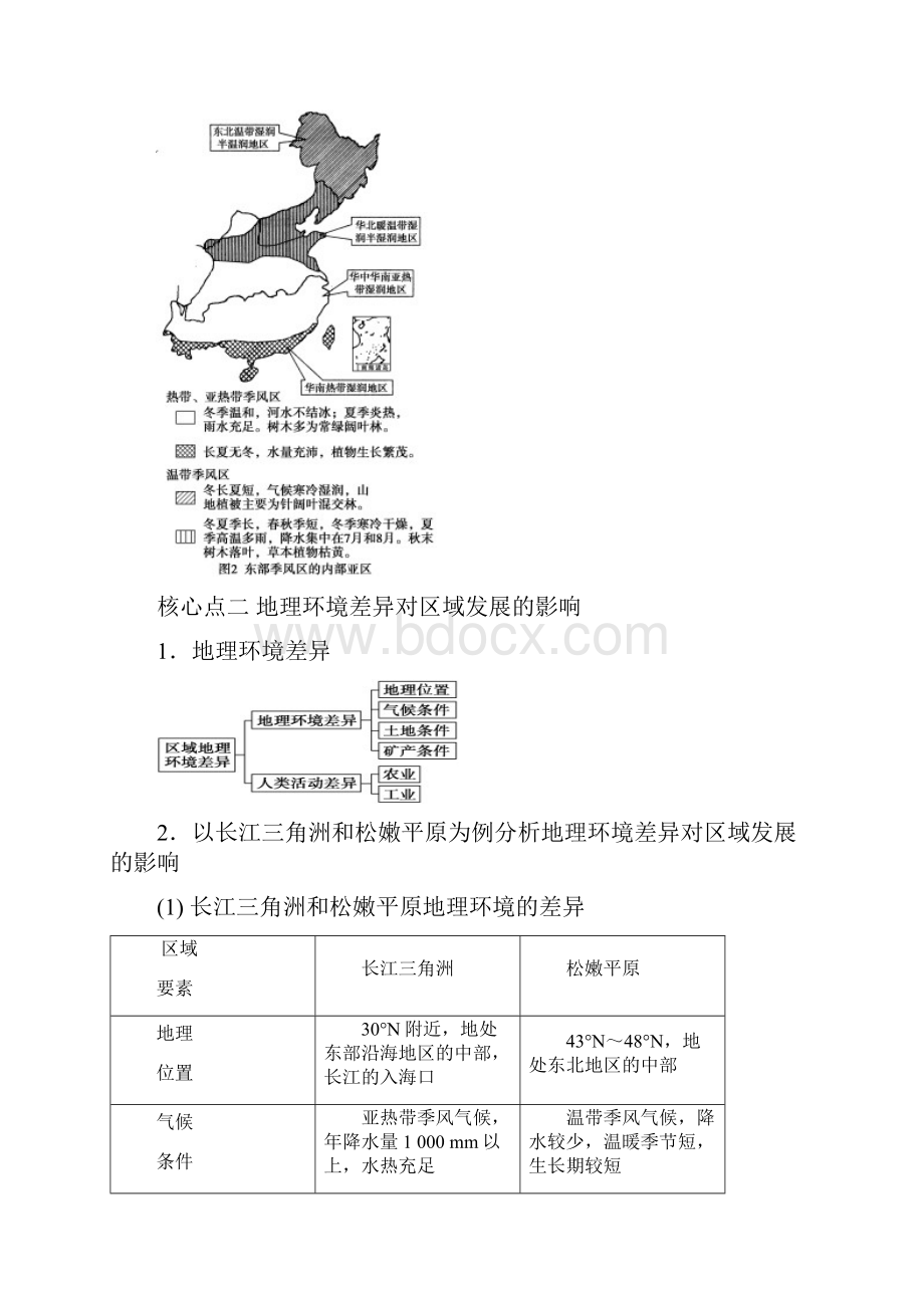 第一章 第一节 地理环境对区域发展的影响.docx_第3页