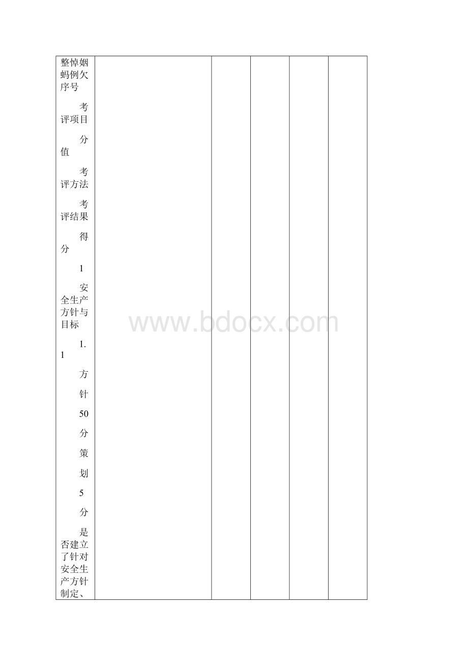 安全标准化自评记录表三级.docx_第3页