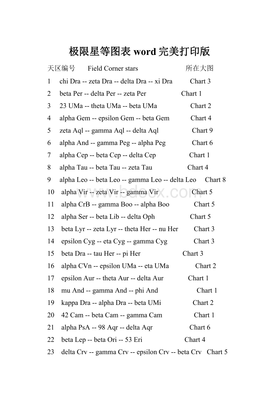 极限星等图表word完美打印版Word下载.docx