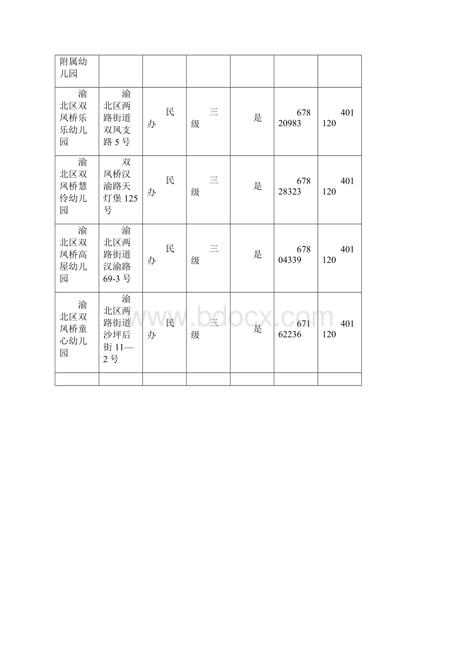 重庆渝北区幼儿园一览表文档格式.docx_第2页