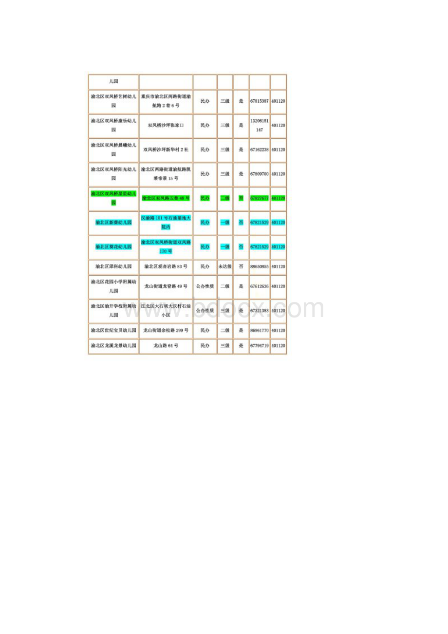 重庆渝北区幼儿园一览表文档格式.docx_第3页