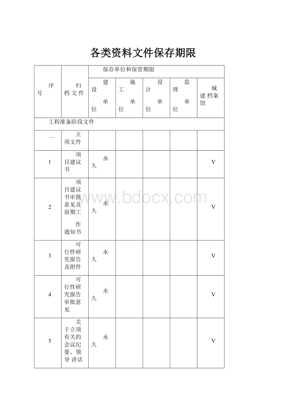 各类资料文件保存期限.docx_第1页