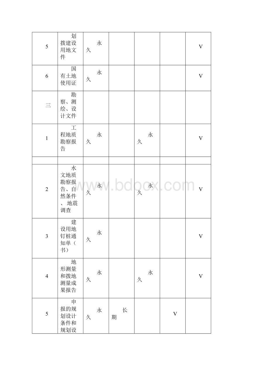 各类资料文件保存期限.docx_第3页