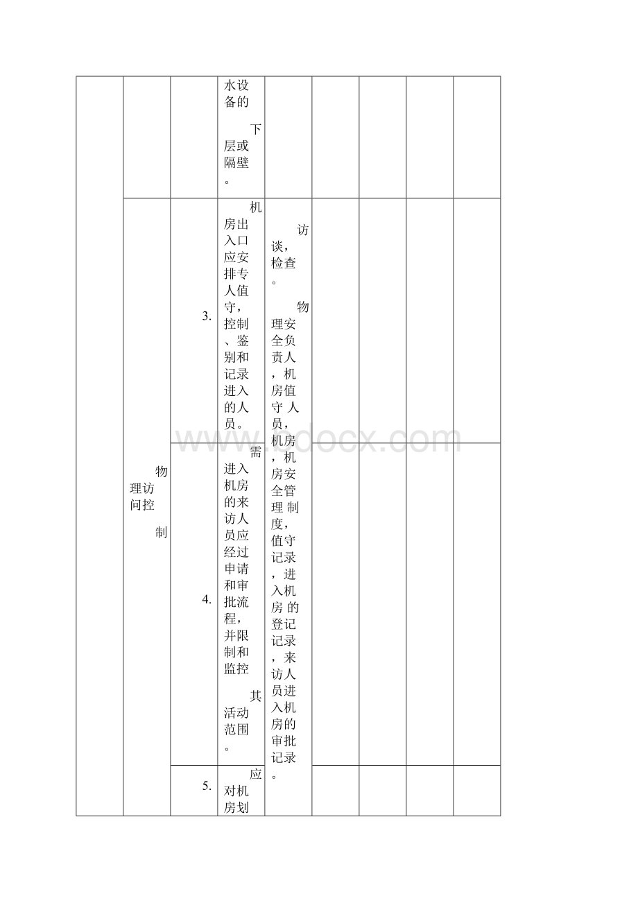 信息安全等级保护三级测评控制点讲解.docx_第2页