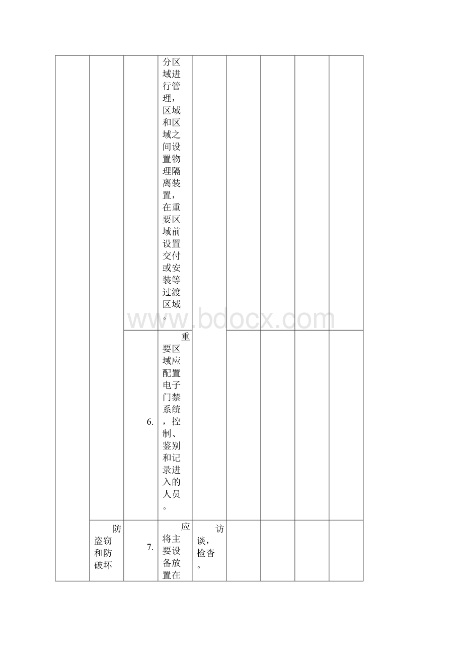 信息安全等级保护三级测评控制点讲解.docx_第3页