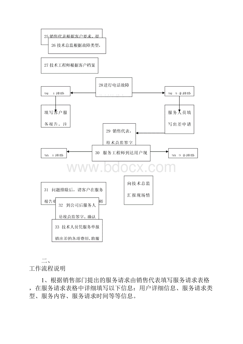 安全集成项目工作流程.docx_第3页