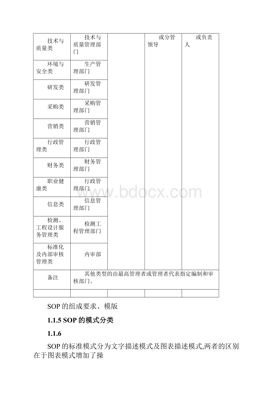 标准操作流程SOP编写指南Word文档下载推荐.docx_第3页