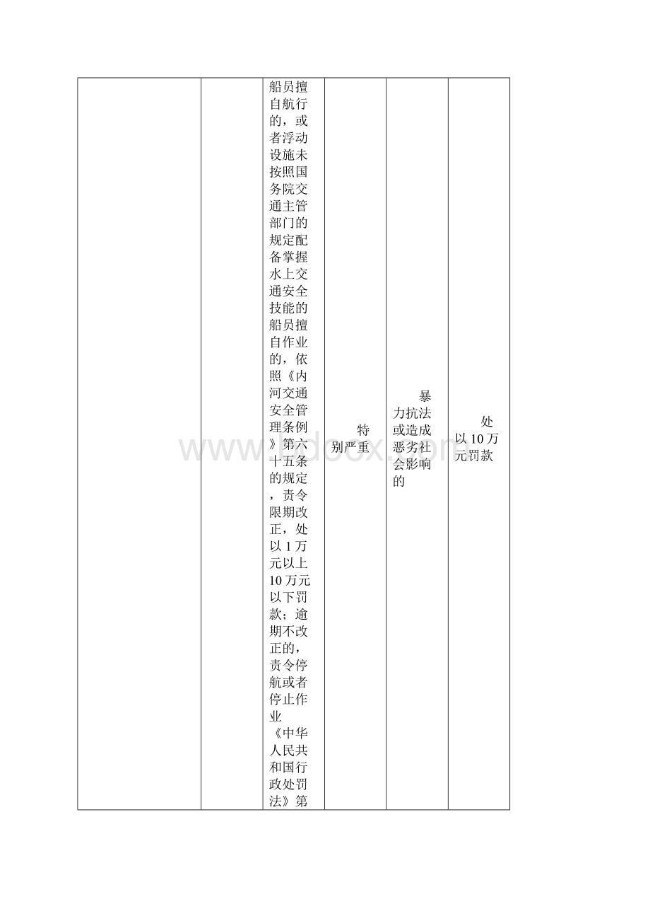 福建省地方海事行政处罚自由裁量权基准.docx_第2页