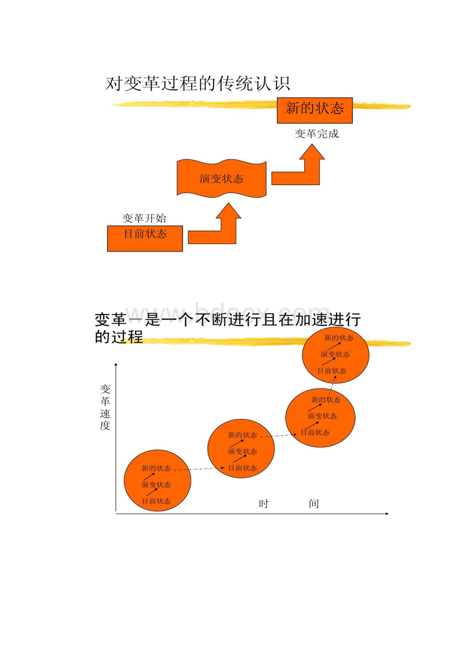 世界上最伟大企业GE的深度解读GE的变革管理变革是一个不汇总Word格式.docx_第3页