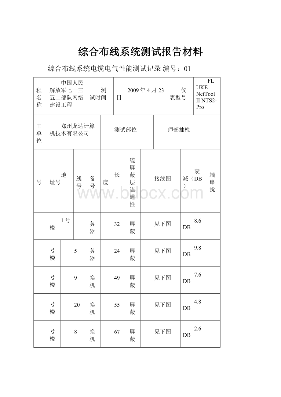 综合布线系统测试报告材料.docx_第1页