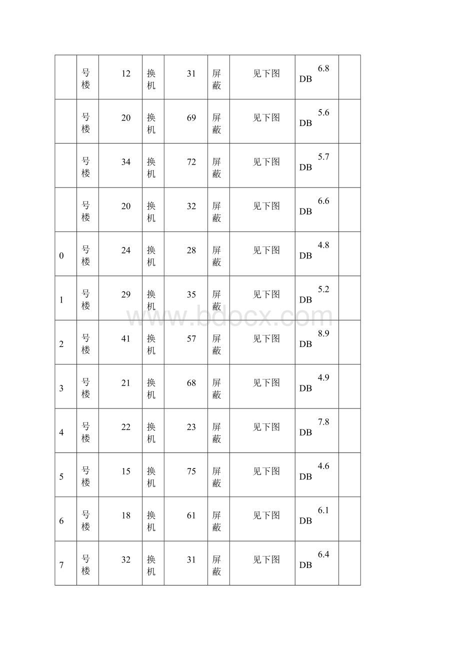 综合布线系统测试报告材料.docx_第2页