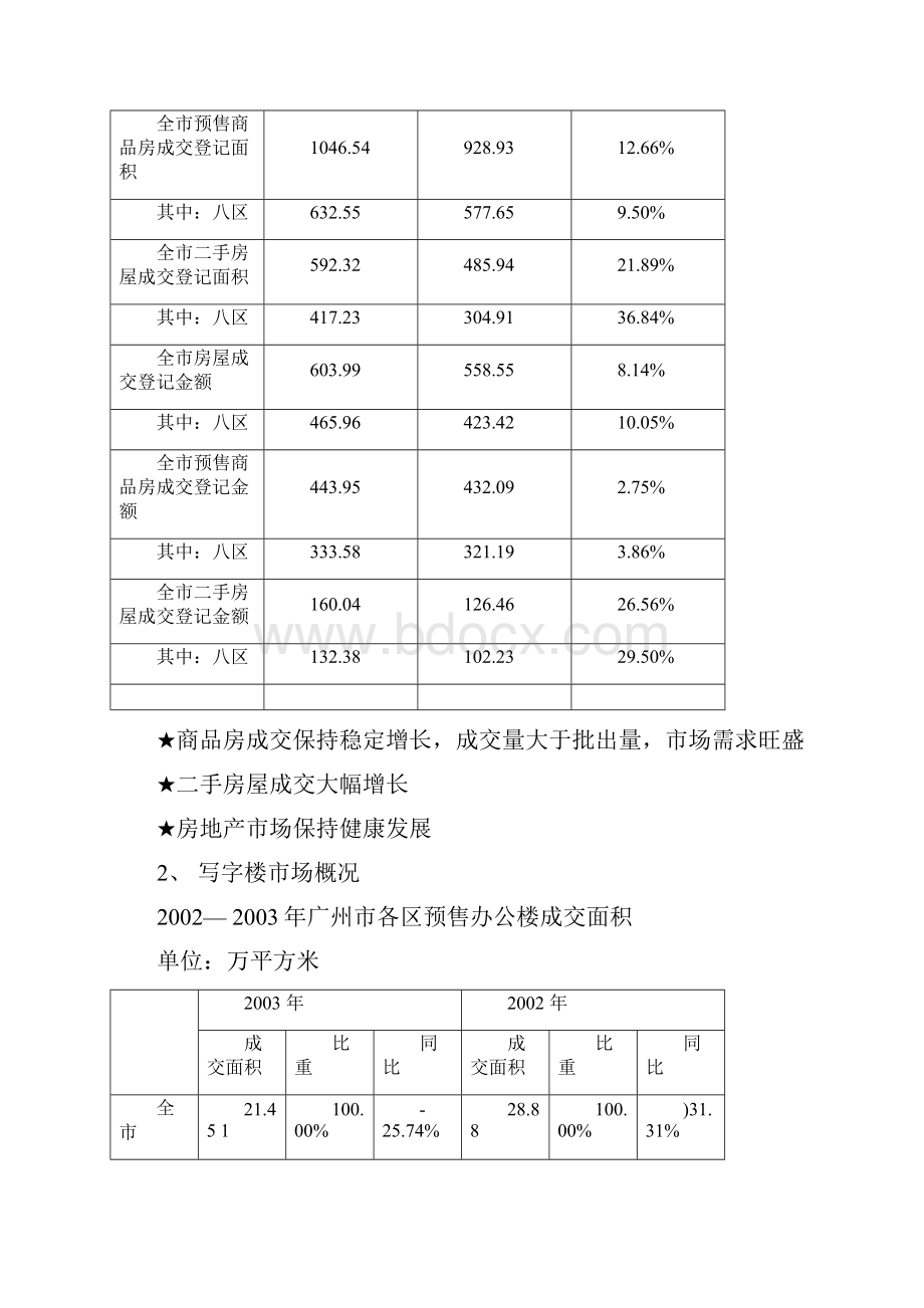 百灵商务楼营销方案.docx_第3页