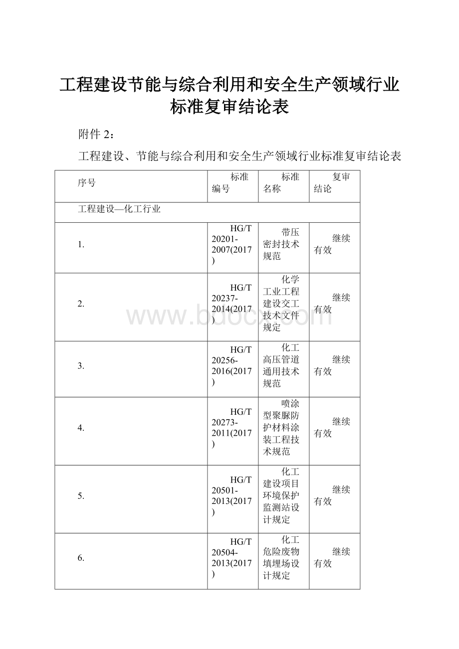 工程建设节能与综合利用和安全生产领域行业标准复审结论表.docx