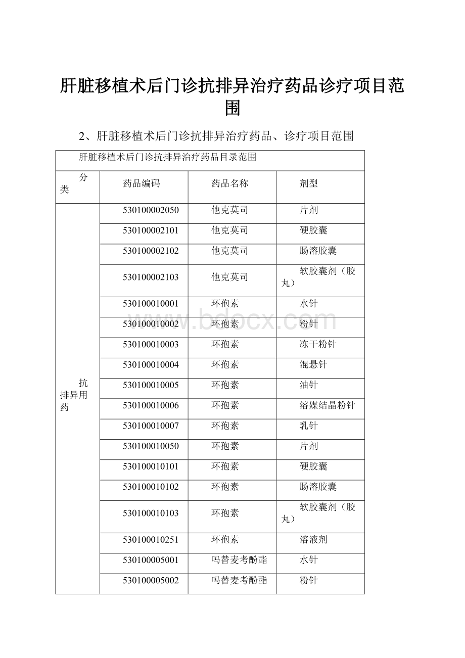 肝脏移植术后门诊抗排异治疗药品诊疗项目范围.docx_第1页