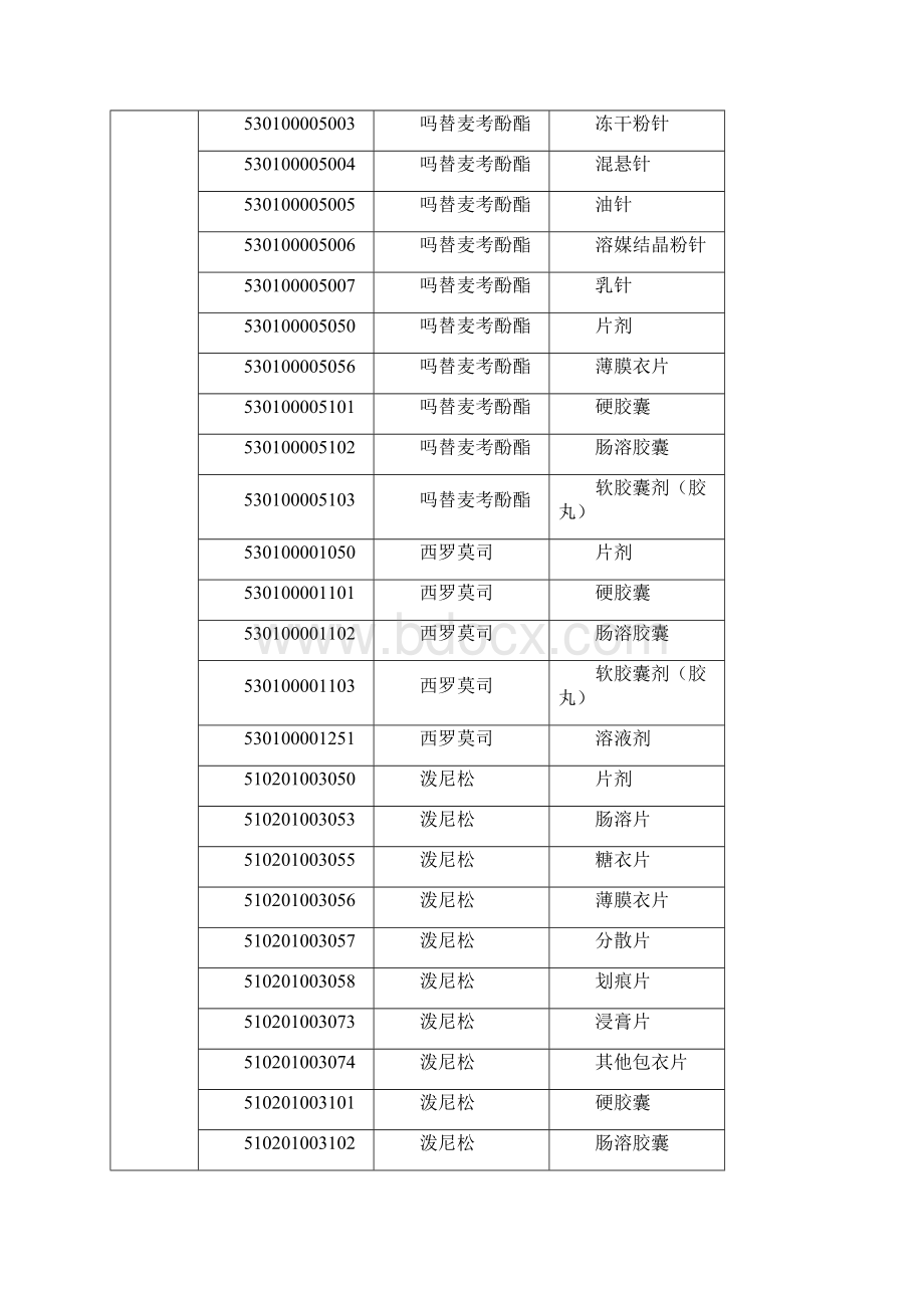 肝脏移植术后门诊抗排异治疗药品诊疗项目范围.docx_第2页