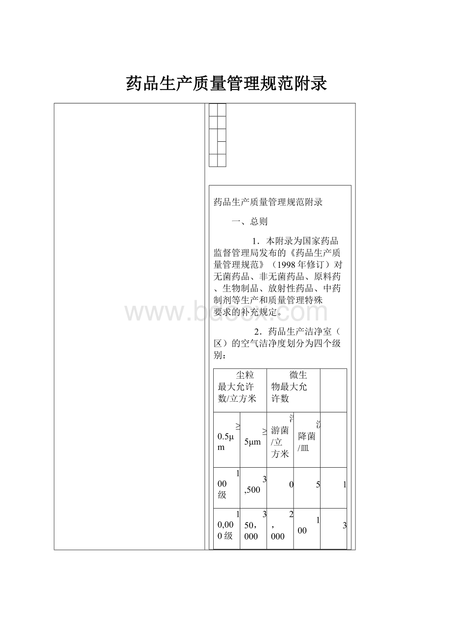 药品生产质量管理规范附录.docx_第1页