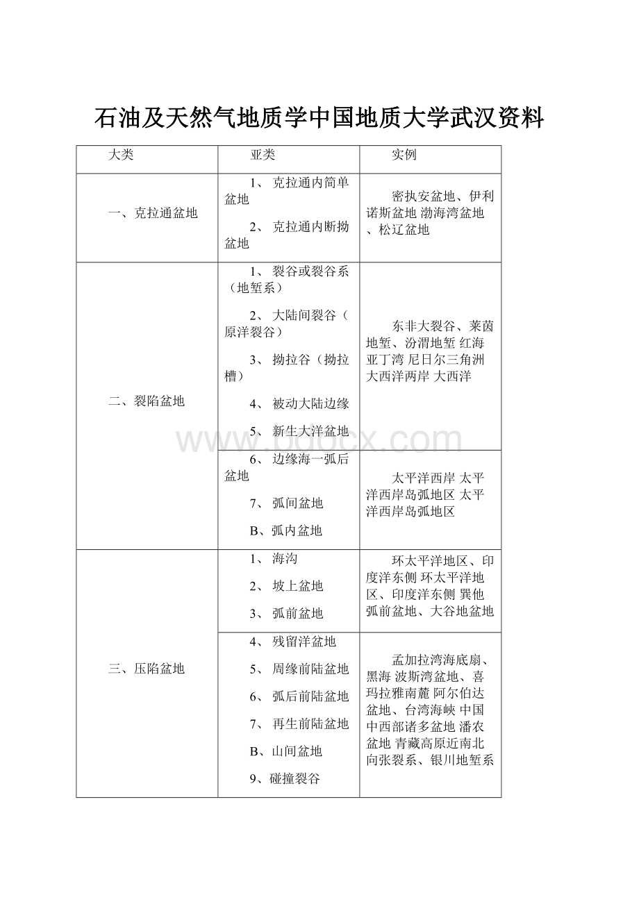 石油及天然气地质学中国地质大学武汉资料Word下载.docx_第1页