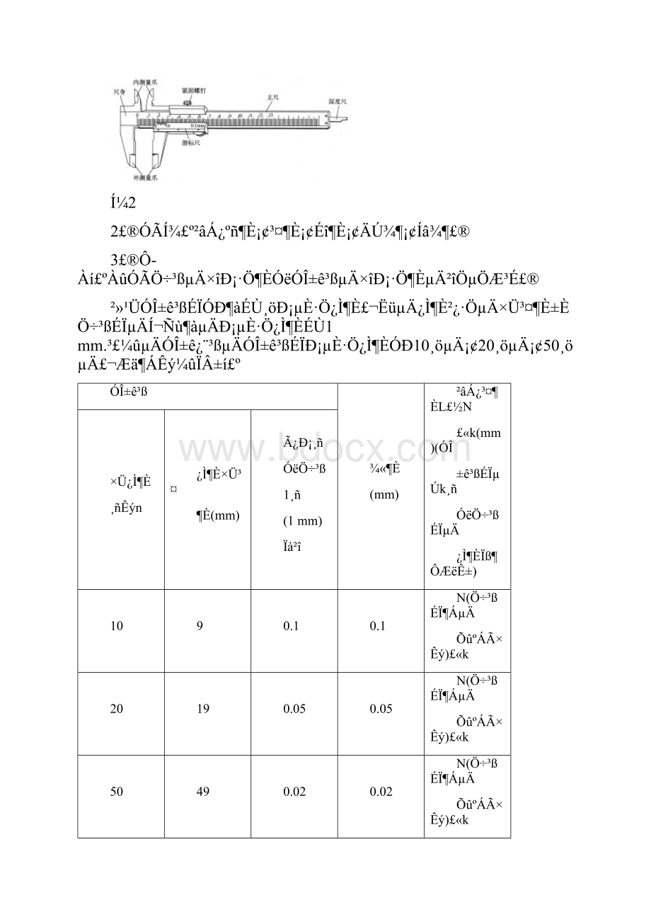 实验七 测定金属的电阻率练习使用螺旋测微器正式版.docx_第2页