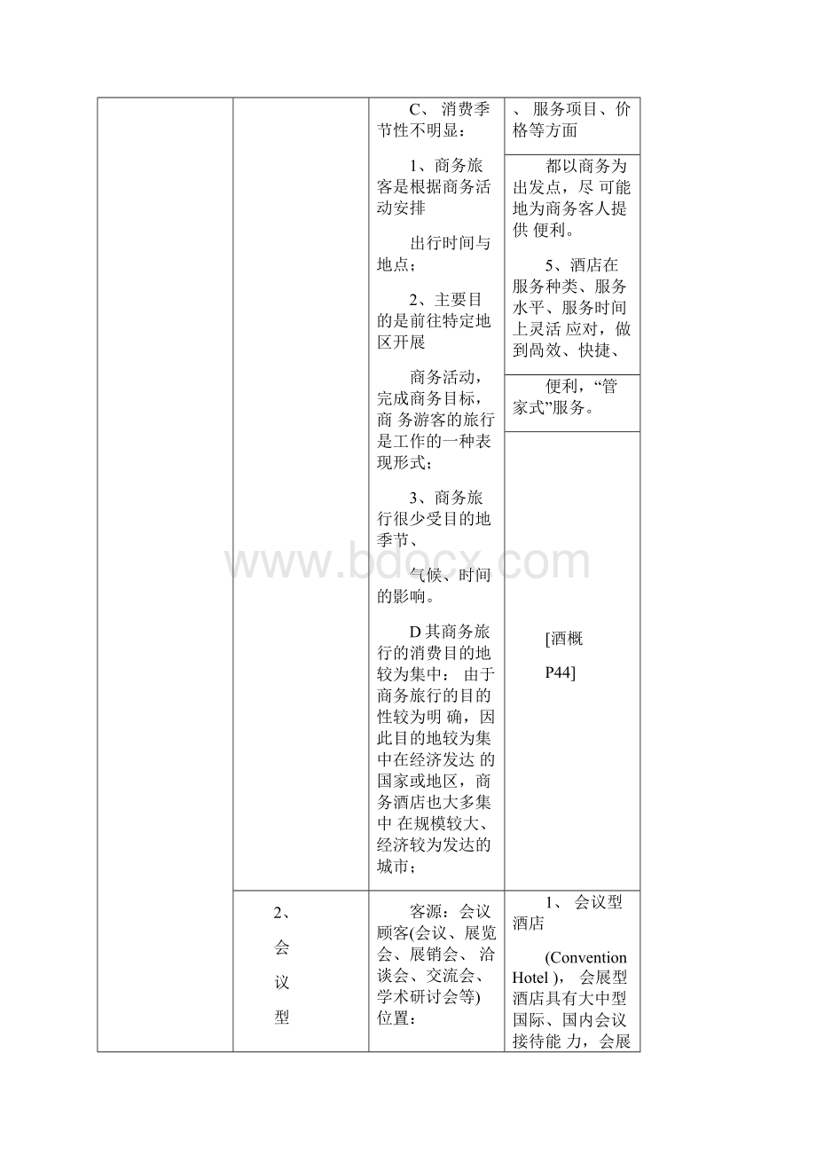 知识点酒店业态类型.docx_第2页