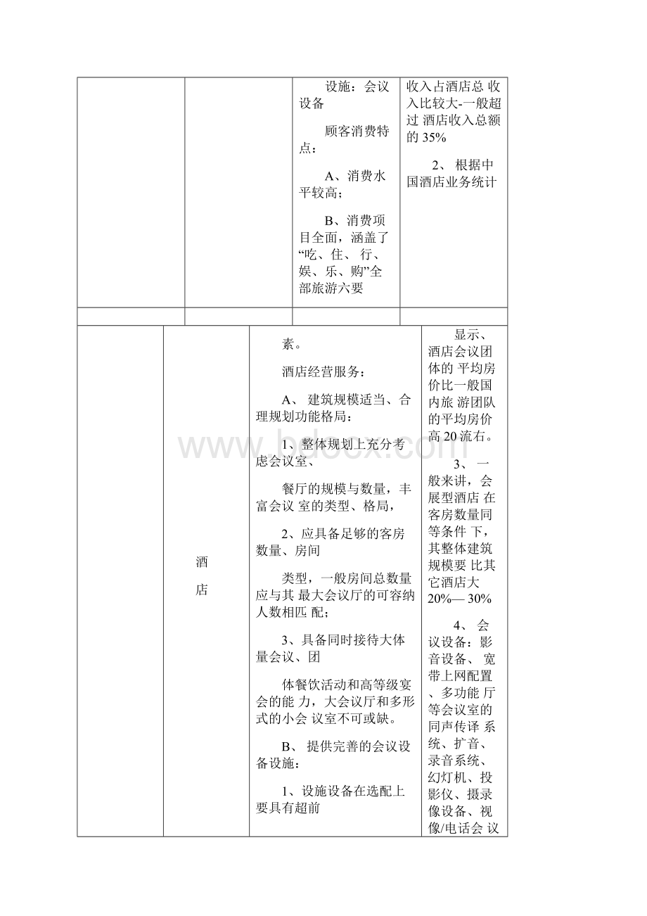 知识点酒店业态类型.docx_第3页