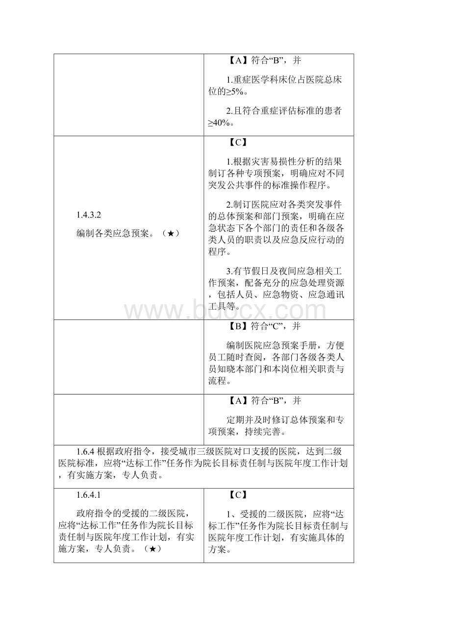 卫生部二级综合医院评审标准实施细则版33核心条款.docx_第2页